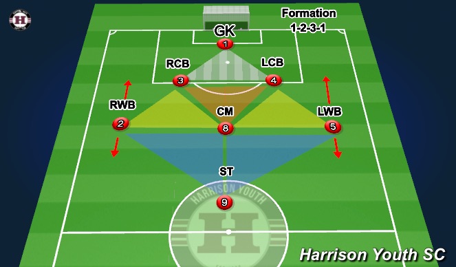 Football/Soccer Session Plan Drill (Colour): Dynamo Attacking Formation
