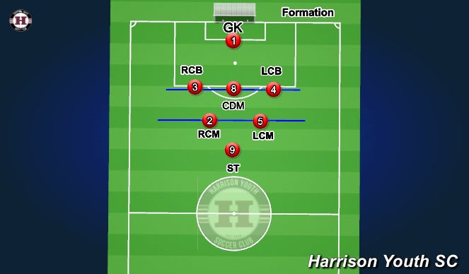 Football/Soccer Session Plan Drill (Colour): Dynamo Defensive Formation