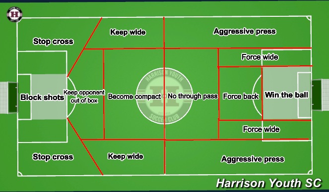 Football/Soccer Session Plan Drill (Colour): Attacking & Defending Field Map