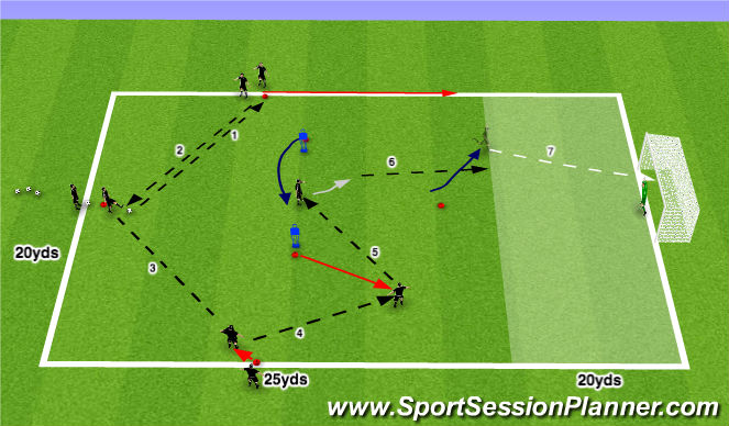 Football/Soccer Session Plan Drill (Colour): 3rd Man Runs to Goal - Pattern #5