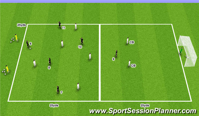 Football/Soccer Session Plan Drill (Colour): 6v7+2 - Final Third Entry