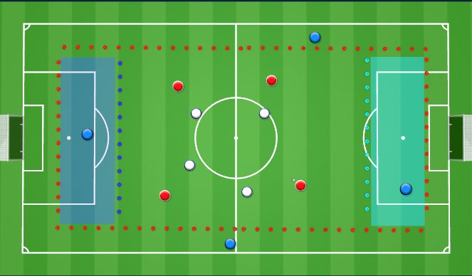 Football/Soccer Session Plan Drill (Colour): Endzones
