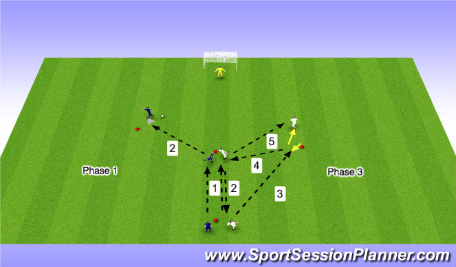 Football/Soccer Session Plan Drill (Colour): Y Passing Pattern with Finishing