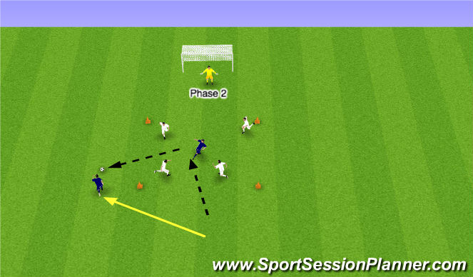 Football/Soccer Session Plan Drill (Colour): Barcalona Numbers Down Attacking