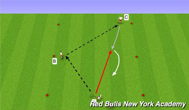 Football/Soccer Session Plan Drill (Colour): Developmental Repititions
