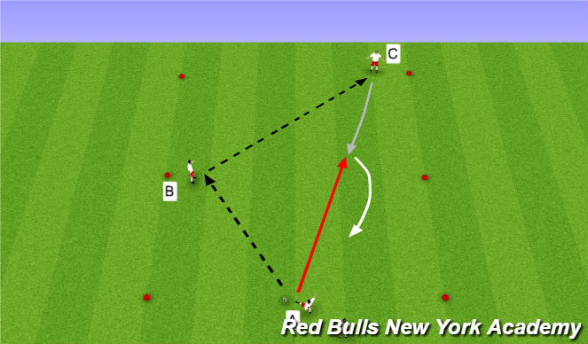 Football/Soccer Session Plan Drill (Colour): Developmental Repititions