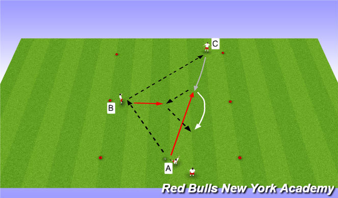 Football/Soccer Session Plan Drill (Colour): Semi-opposed/Fully-opposed