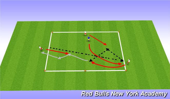 Football/Soccer Session Plan Drill (Colour): Part 2 - Combination Play