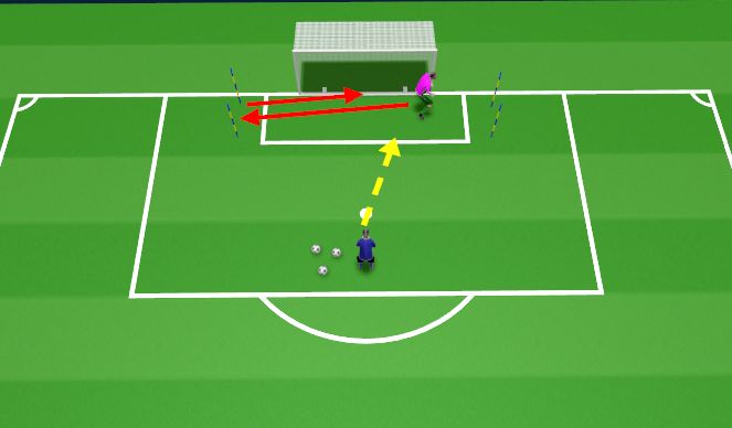 Football/Soccer Session Plan Drill (Colour): Technical Block