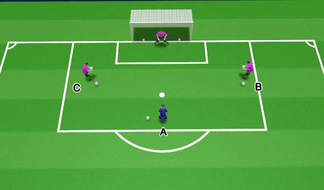 Football/Soccer Session Plan Drill (Colour): Screen 3