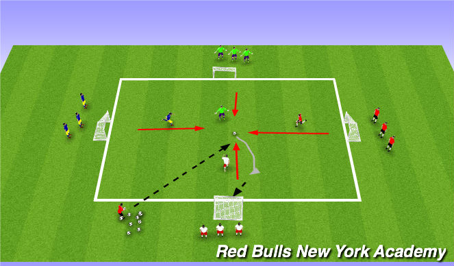 Football/Soccer Session Plan Drill (Colour): Conditioned game
