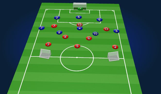 Football/Soccer Session Plan Drill (Colour): IP - Build UP