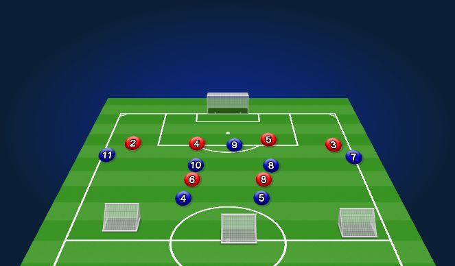 Football/Soccer Session Plan Drill (Colour): OOP Defending Mid Block