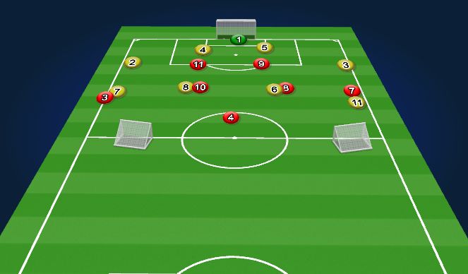 Football/Soccer Session Plan Drill (Colour): OOP defend a box against Front 2