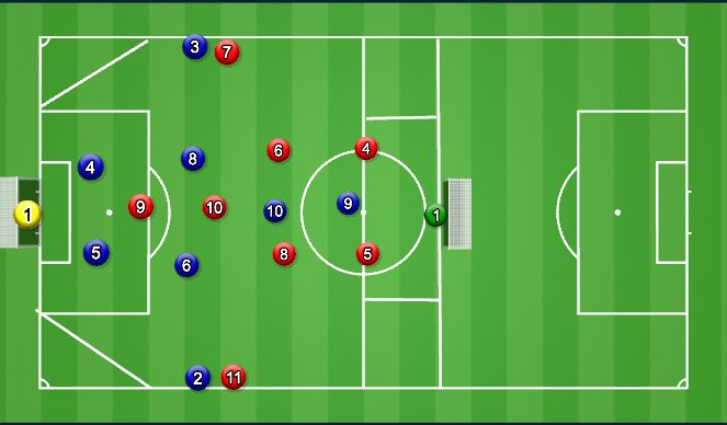 Football/Soccer Session Plan Drill (Colour): OOP Defending with 9,10 in high positions
