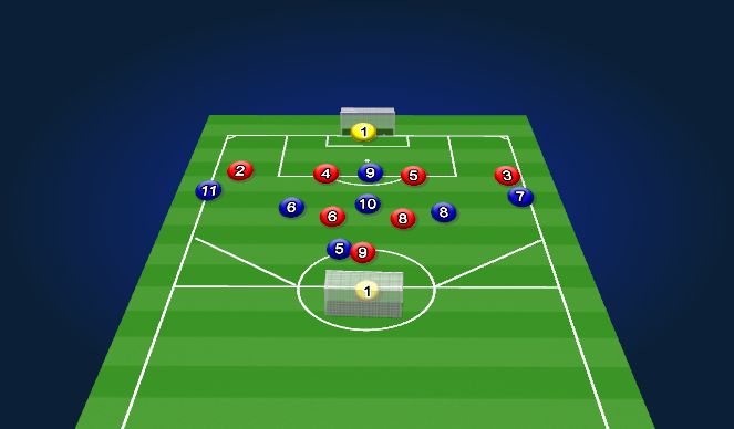 Football/Soccer Session Plan Drill (Colour): OOP Defend low against front 3