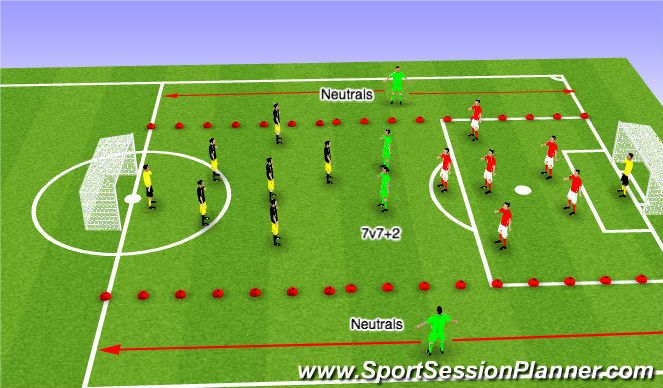 Football/Soccer Session Plan Drill (Colour): Game