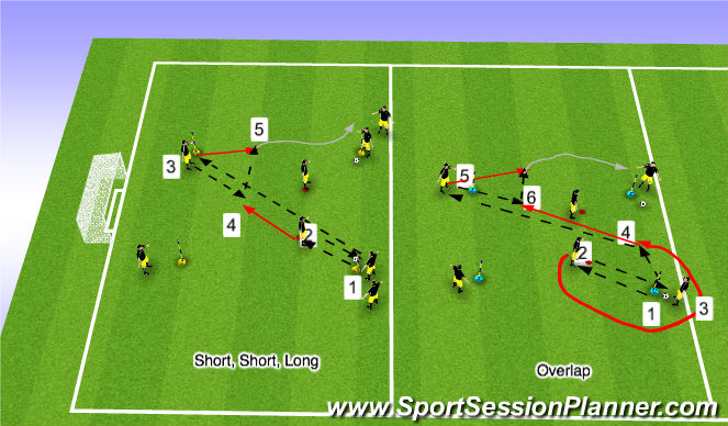 Football/Soccer Session Plan Drill (Colour): Combination Play (continue)