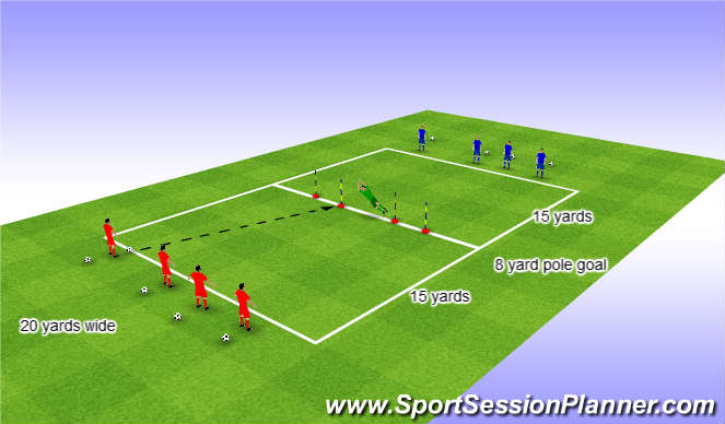 Football/Soccer Session Plan Drill (Colour): Screen 3