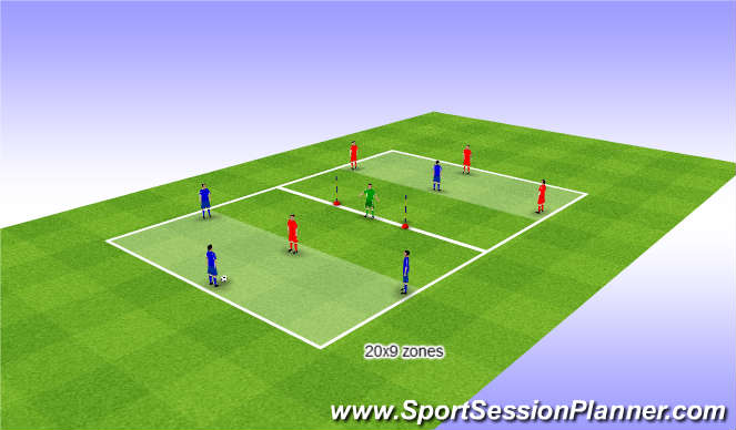 Football/Soccer Session Plan Drill (Colour): Screen 4