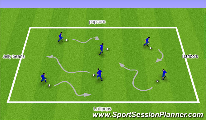 Football/Soccer Session Plan Drill (Colour): Raith Rovers Ladies and Girls - Dribbling Drill 1 - Warm Up - Candy Shop