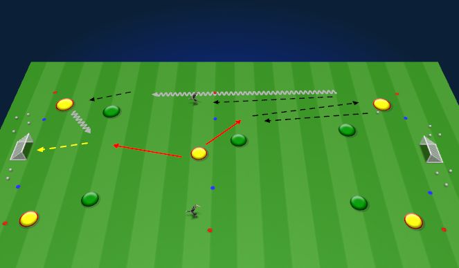 Football/Soccer Session Plan Drill (Colour): Creating and Exploiting Overloads (In-Possession)