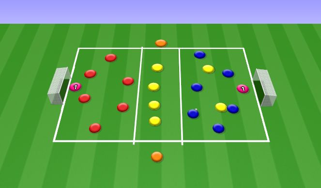 Football/Soccer Session Plan Drill (Colour): Rondos with emphasis on switching the play