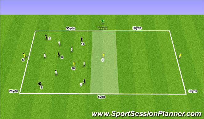 Football/Soccer Session Plan Drill (Colour): 5v5+3 - Final Third Entry