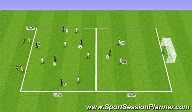 Football/Soccer Session Plan Drill (Colour): 6v7+2 - Final Third Entry