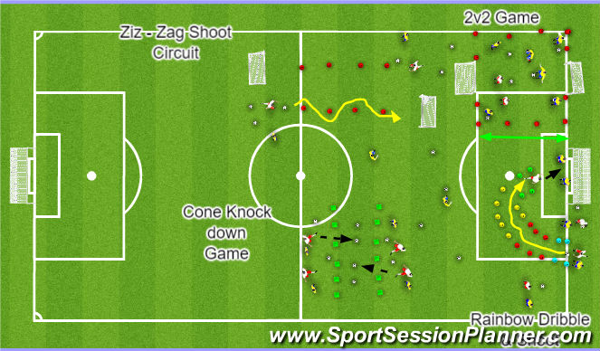 Fútbol Ejercicio del Plan de Sesiones (Color): TOPSoccer Station Layout on 11v11 field