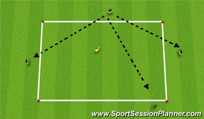 Football/Soccer Session Plan Drill (Colour): 4 v 1 Rando
