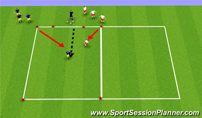 Football/Soccer Session Plan Drill (Colour): 1v1