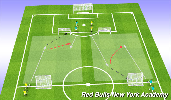Football/Soccer Session Plan Drill (Colour): 1v1