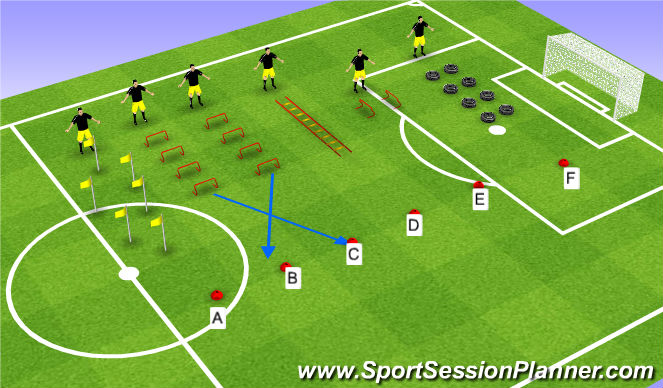 Football/Soccer Session Plan Drill (Colour): Fitness Circuit
