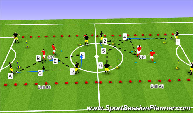 Football/Soccer Session Plan Drill (Colour): Combination Play with CM