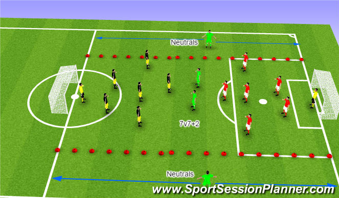 Football/Soccer Session Plan Drill (Colour): Game