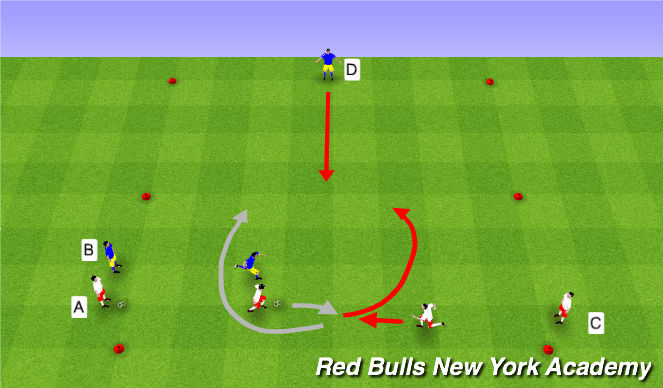 Football/Soccer Session Plan Drill (Colour): Semi-Opposed