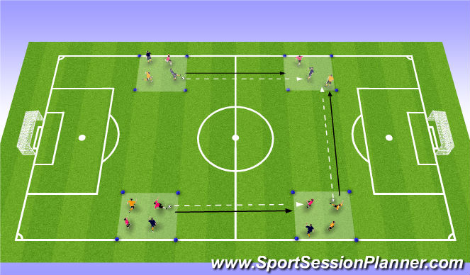 Fútbol Ejercicio del Plan de Sesiones (Color): Skill Introduction: A