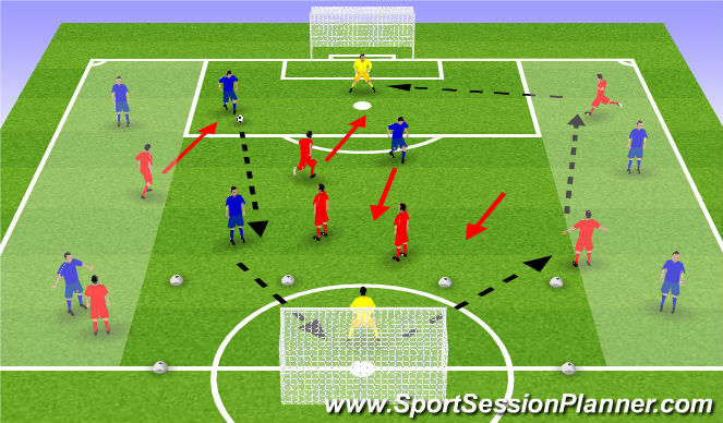 Football/Soccer Session Plan Drill (Colour): Unopposed Distribution