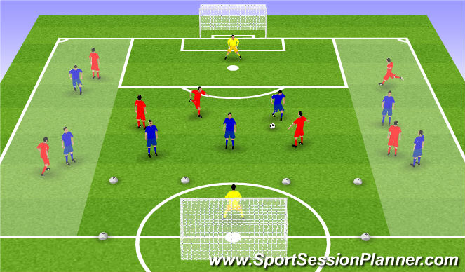 Football/Soccer Session Plan Drill (Colour): Opposed Distribution