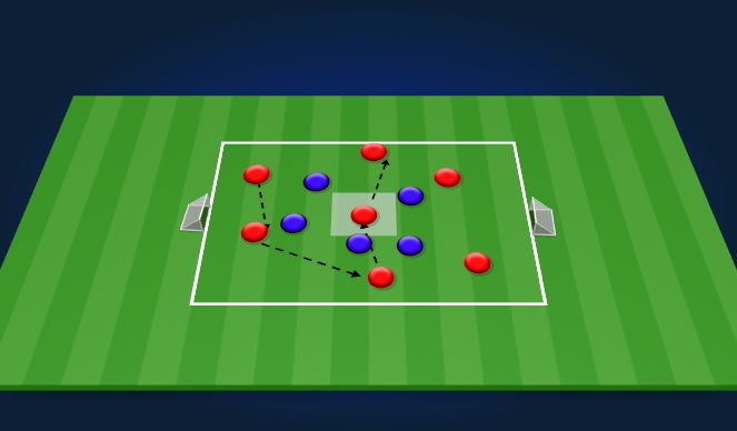 Football/Soccer Session Plan Drill (Colour): Middle target player.