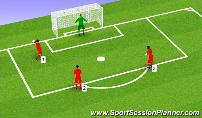 Football/Soccer Session Plan Drill (Colour): 3 sets