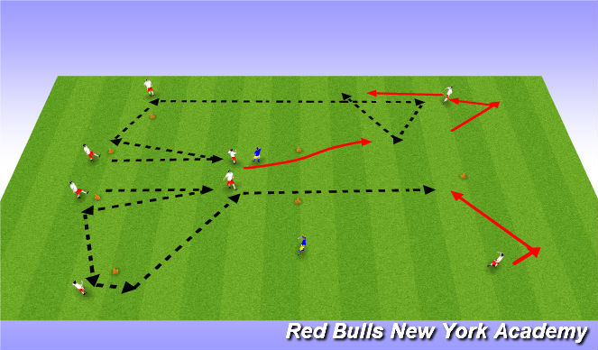 Football/Soccer Session Plan Drill (Colour): Passing warm up