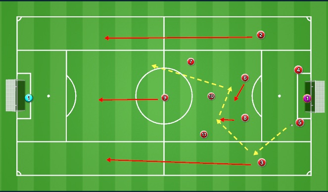 Football/Soccer Session Plan Drill (Colour): Passing pattern to goal 