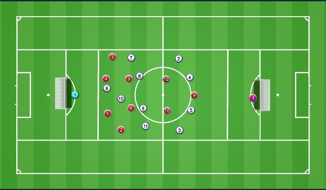 Football/Soccer Session Plan Drill (Colour): Team Training