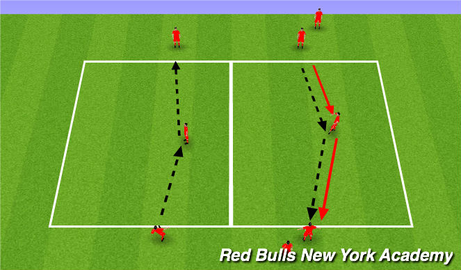 Football/Soccer Session Plan Drill (Colour): receiving strait on