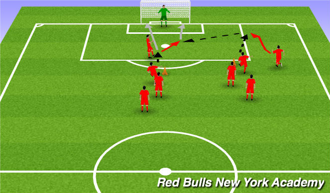 Football/Soccer Session Plan Drill (Colour): Through ball + cross + shot