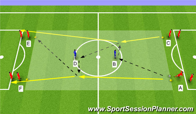 Football/Soccer Session Plan Drill (Colour): Phase 1