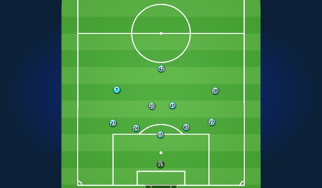 Football/Soccer Session Plan Drill (Colour): 5-4-1 to Build Up 3-3-4