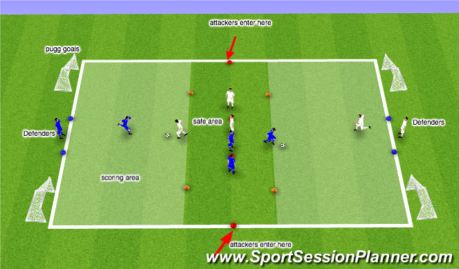 Football/Soccer Session Plan Drill (Colour): 1v1 with Goals
